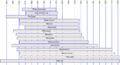 Thumbnail for version as of 18:52, 4 March 2021